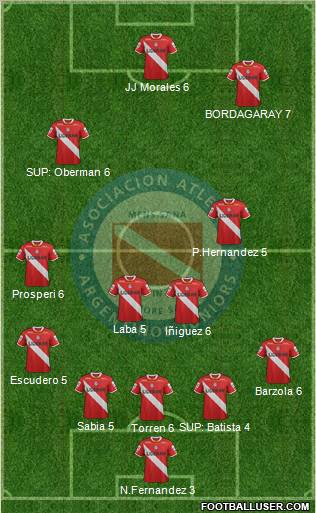 Argentinos Juniors Formation 2012