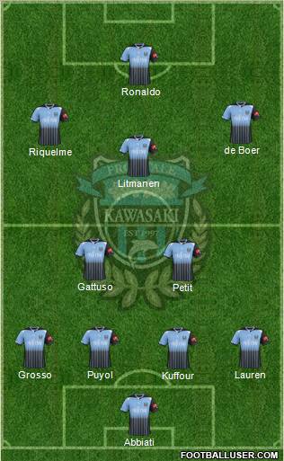 Kawasaki Frontale Formation 2012