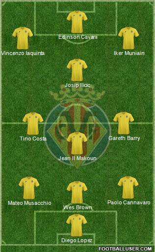 Villarreal C.F., S.A.D. Formation 2012