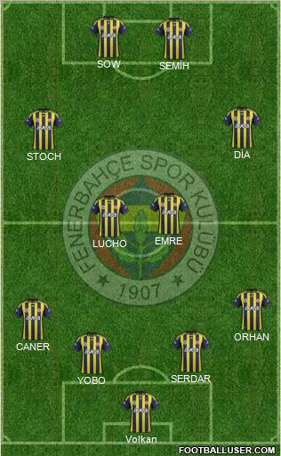 Fenerbahçe SK Formation 2012