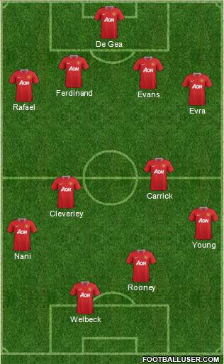 Manchester United Formation 2012
