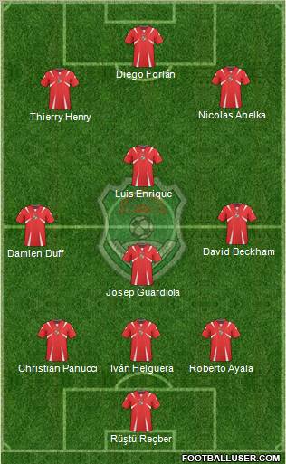 Malawi 3-4-3 football formation