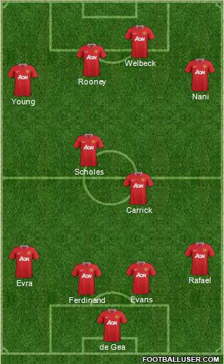 Manchester United Formation 2012