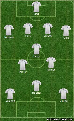 England Formation 2012