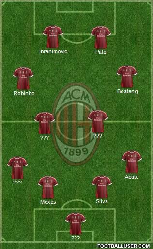 A.C. Milan Formation 2012