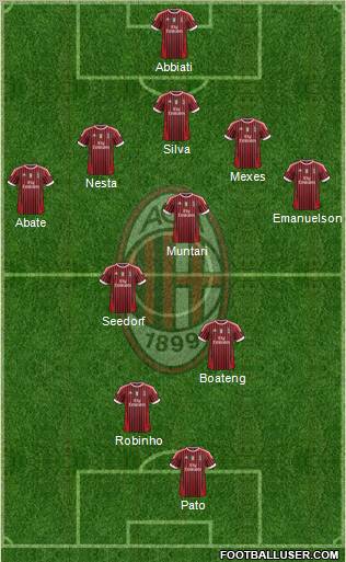 A.C. Milan Formation 2012