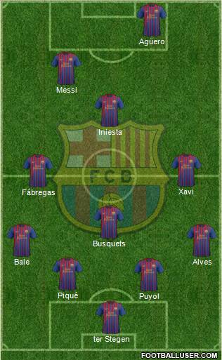 F.C. Barcelona Formation 2012
