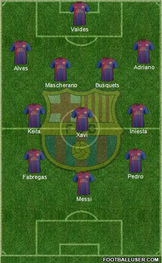 F.C. Barcelona Formation 2012