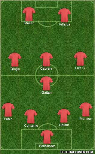 Football Manager Team Formation 2012
