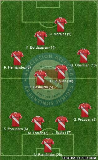 Argentinos Juniors Formation 2012
