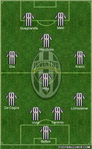 Juventus Formation 2012