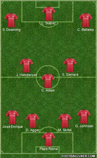 Liverpool Formation 2012