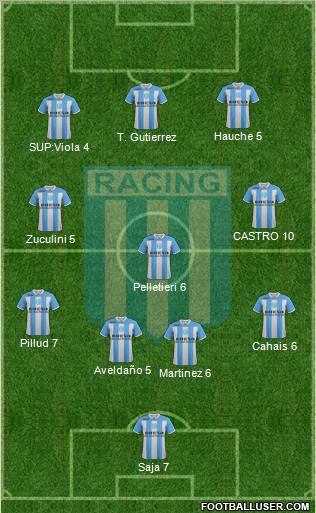 Racing Club Formation 2012