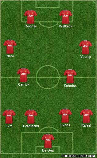 Manchester United Formation 2012