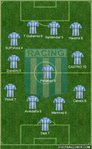 Racing Club Formation 2012