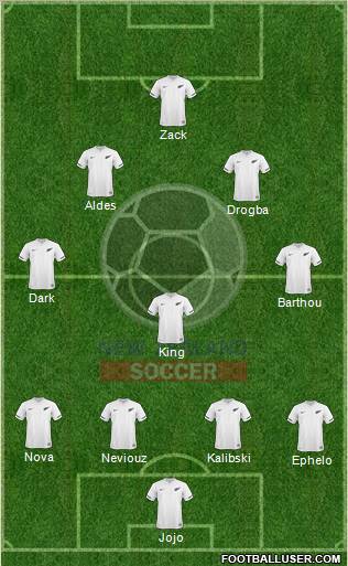 New Zealand Formation 2012