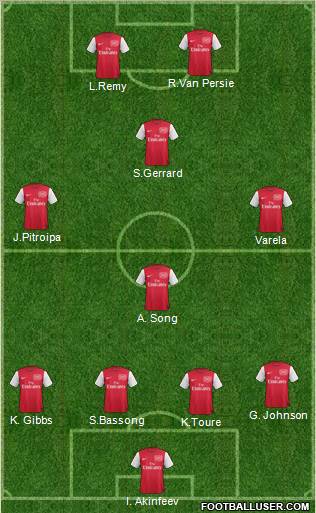 Arsenal Formation 2012