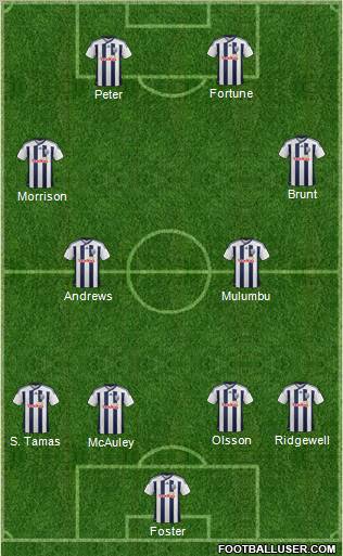 West Bromwich Albion Formation 2012