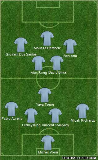 Dream Team Formation 2012