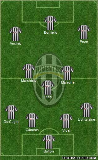 Juventus Formation 2012