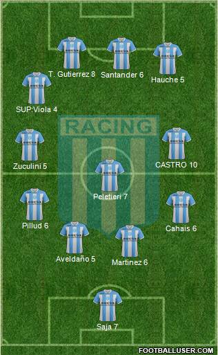 Racing Club Formation 2012