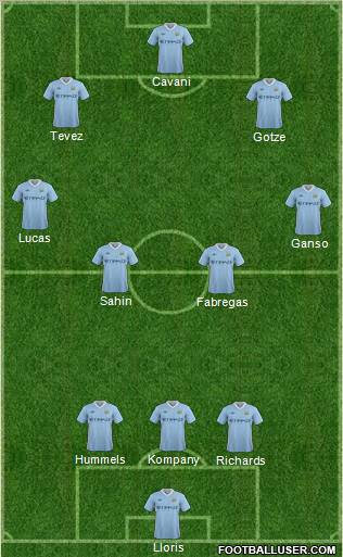 Manchester City Formation 2012