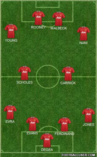 Manchester United Formation 2012