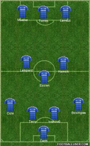 Chelsea Formation 2012