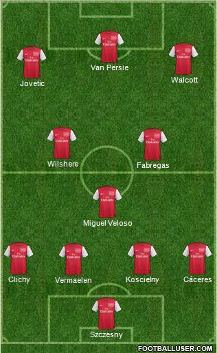 Arsenal Formation 2012