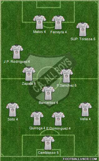 All Boys Formation 2012