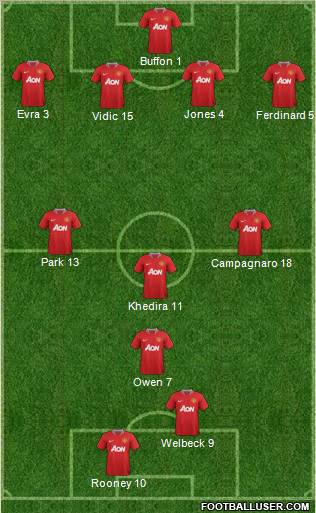 Manchester United Formation 2012