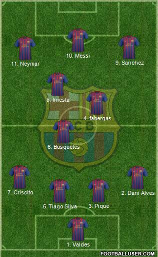 F.C. Barcelona Formation 2012