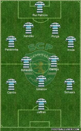 Sporting Clube de Portugal - SAD Formation 2012