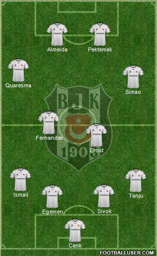 Besiktas JK Formation 2012