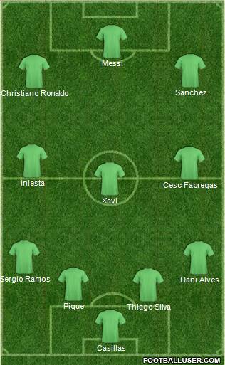 Dream Team Formation 2012