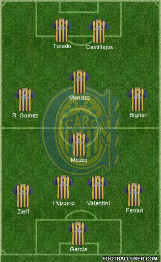 Rosario Central Formation 2012