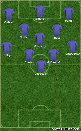 Dream Team Formation 2012