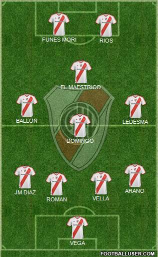 River Plate Formation 2012