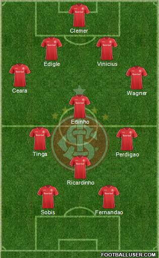 SC Internacional Formation 2012
