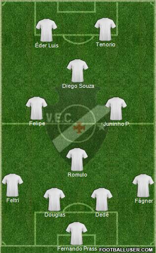 Vasco EC Formation 2012