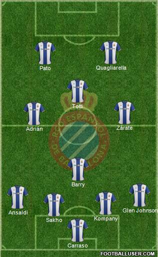 R.C.D. Espanyol de Barcelona S.A.D. Formation 2012