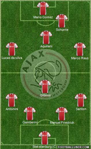 AFC Ajax Formation 2012