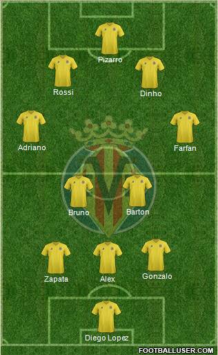Villarreal C.F., S.A.D. Formation 2012