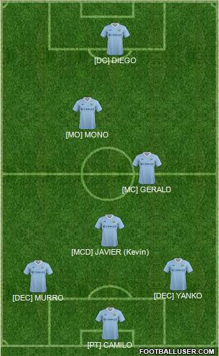 Manchester City Formation 2012