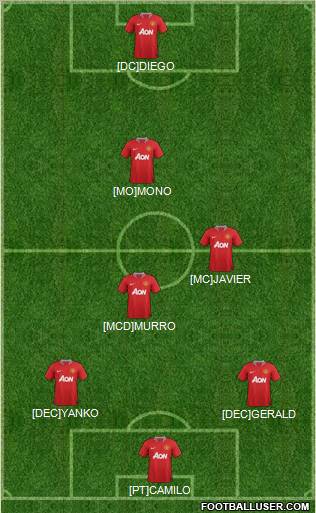 Manchester United Formation 2012