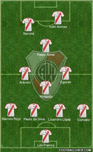 River Plate Formation 2012
