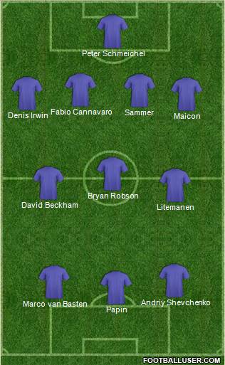 Dream Team Formation 2012