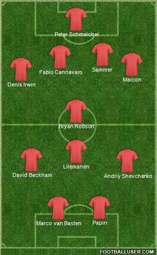 Dream Team Formation 2012