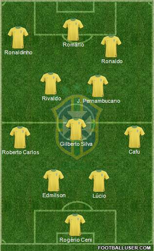 Brazil Formation 2012