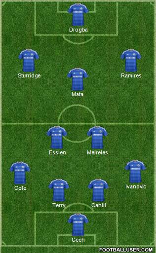 Chelsea Formation 2012